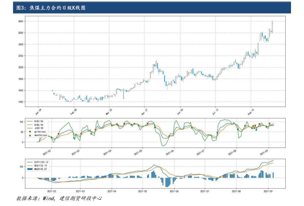 關于股票行情分析，聚焦600322股票的動態與前景展望，股票行情分析，聚焦600322股票動態與未來前景展望