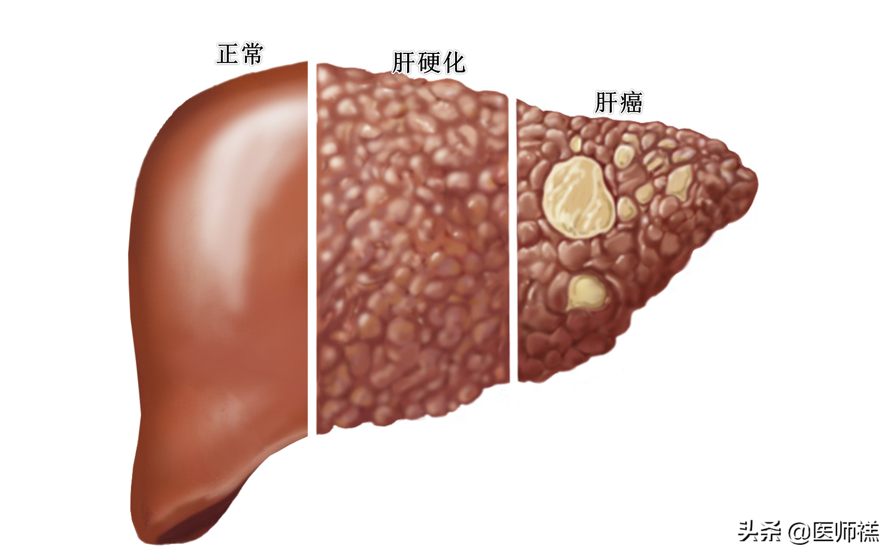 熱點 第7頁