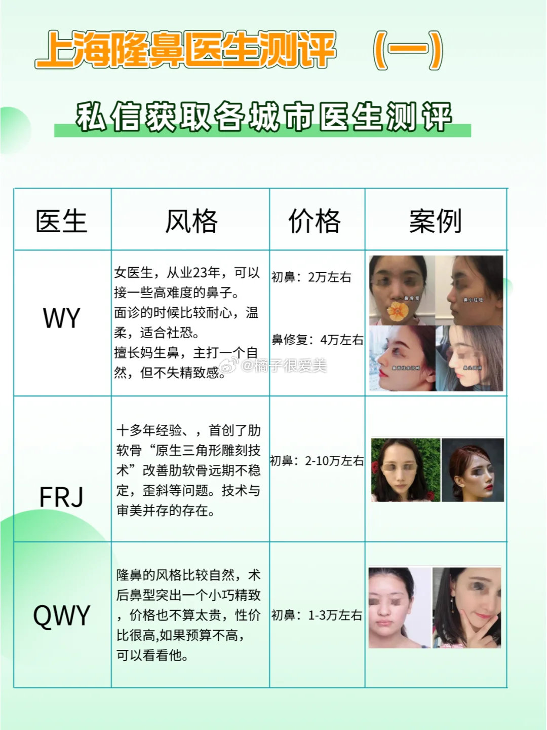 權(quán)威指南