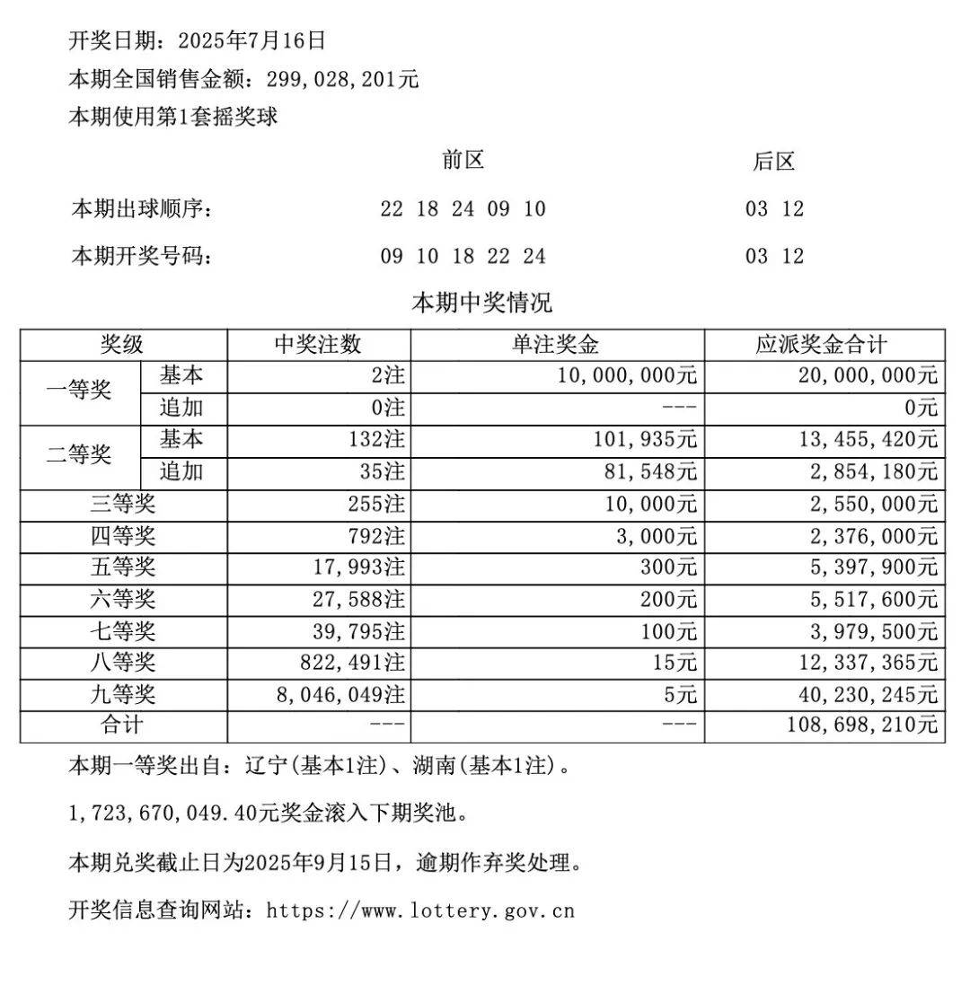 澳門六開彩開獎結果記錄表查詢