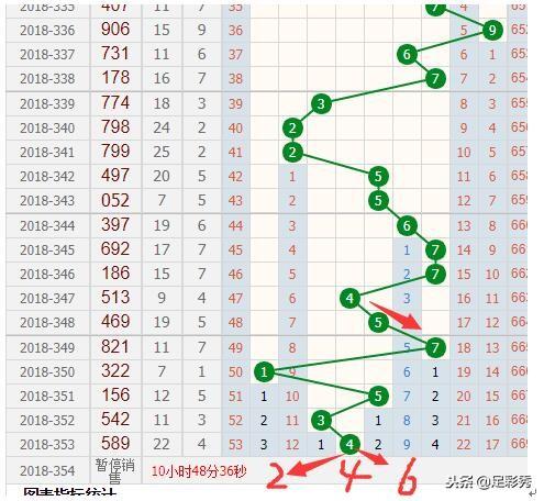 新奧門(mén)彩出號(hào)綜合走勢(shì)分析，新奧門(mén)彩出號(hào)綜合走勢(shì)解析
