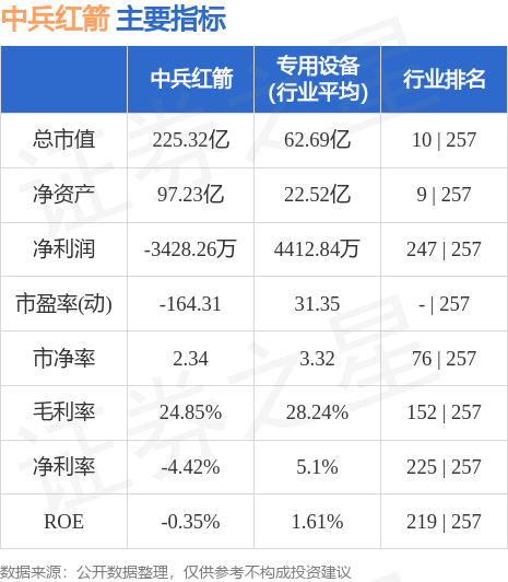 中兵紅箭（000519）股吧深度解析，投資機遇與挑戰并存，中兵紅箭（000519）股吧投資解析，機遇與挑戰并存
