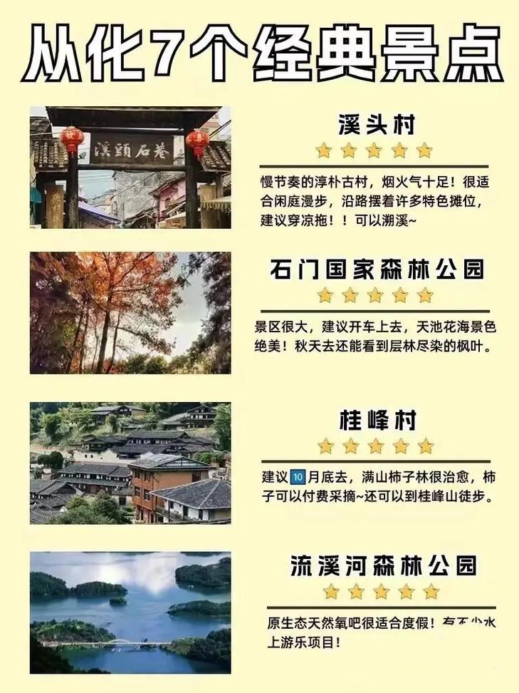 從化哪里好玩的景點推薦——探索從化的魅力之旅，從化魅力之旅，熱門景點推薦與探索