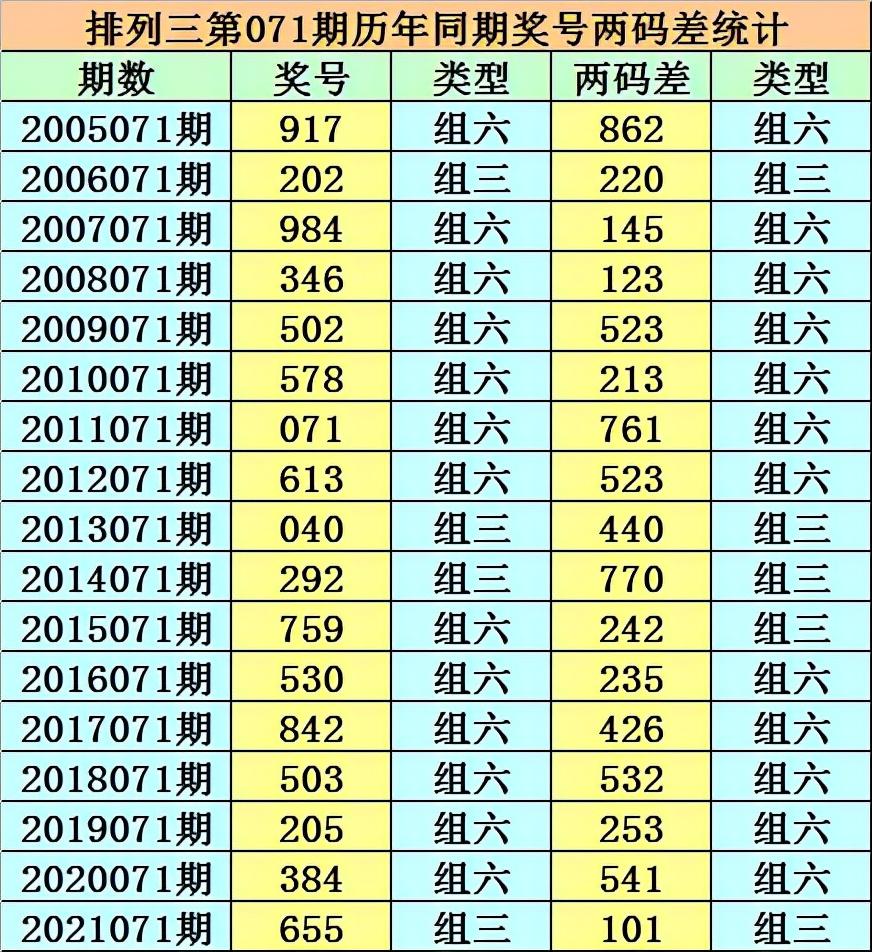 香港二四六開獎資料大全一