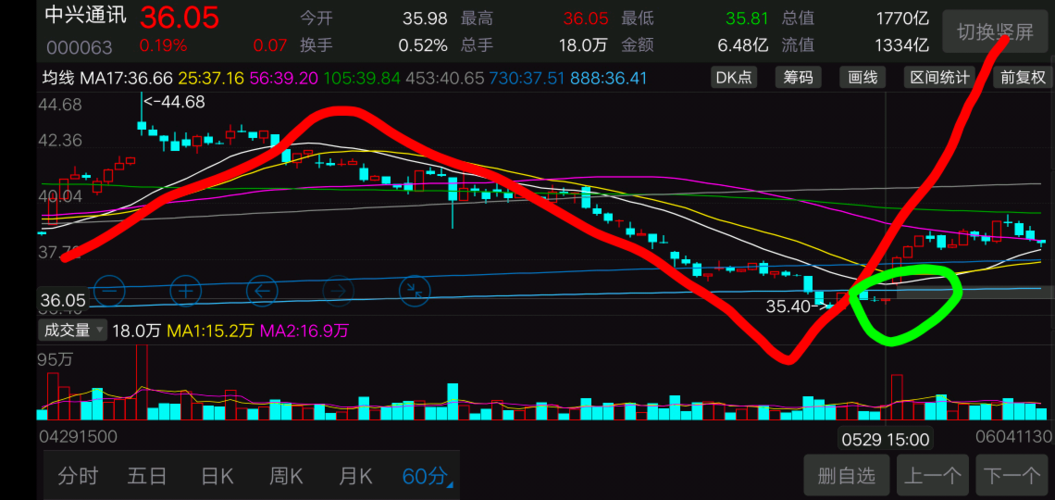 中興通訊股吧股吧，探討其背后的潛力與價值，中興通訊股吧深度探討，潛力與價值展望