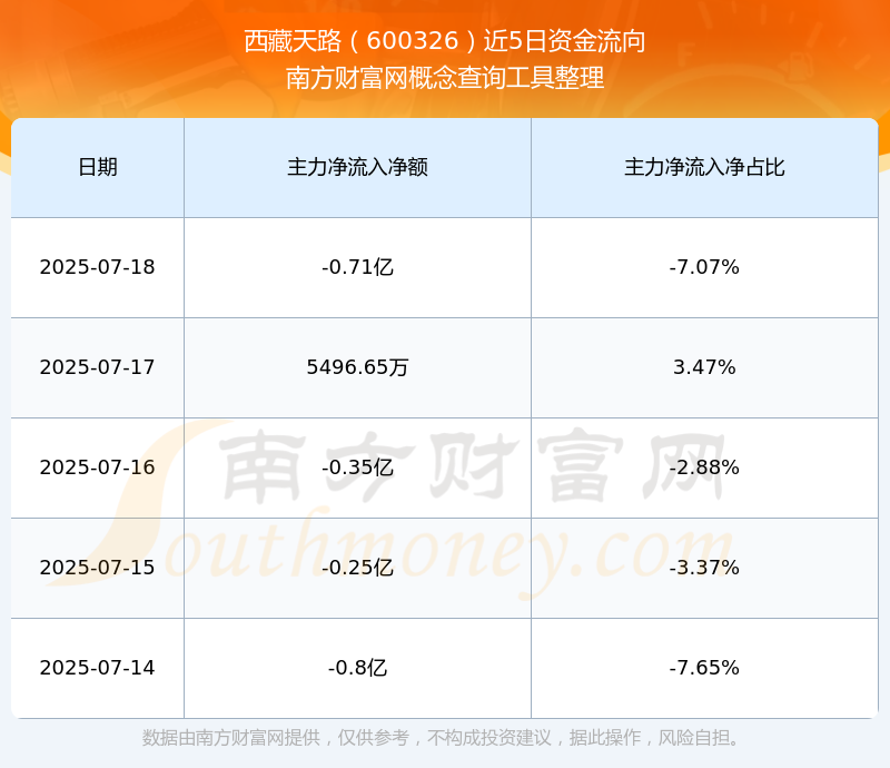 探索最新價格，了解600326股票的最新動態，最新動態揭秘，探索600326股票的價格走勢
