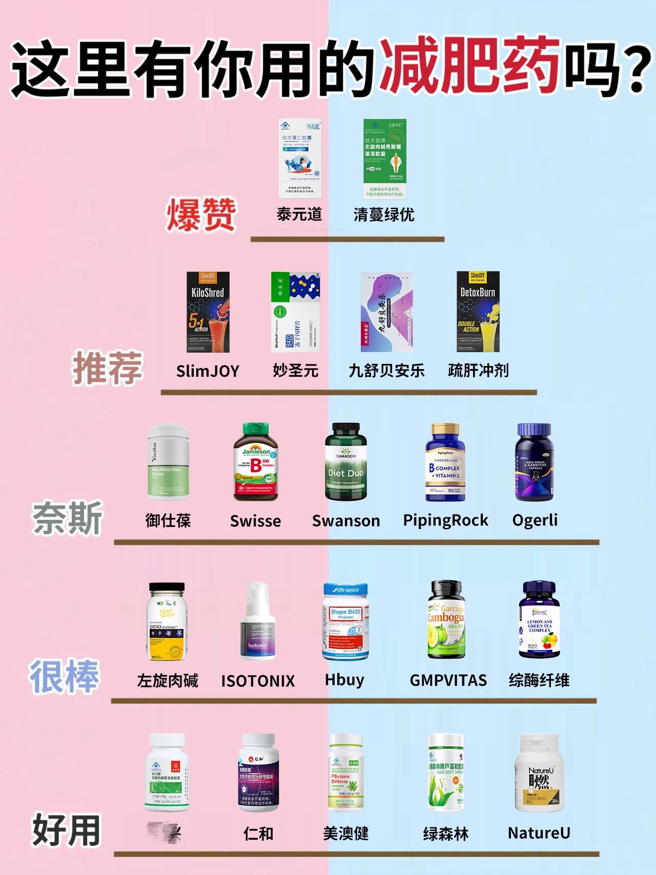 安全的減肥藥排行榜，選擇健康減重方式的關鍵指南，安全減肥藥排行榜，健康減重方式的選擇指南