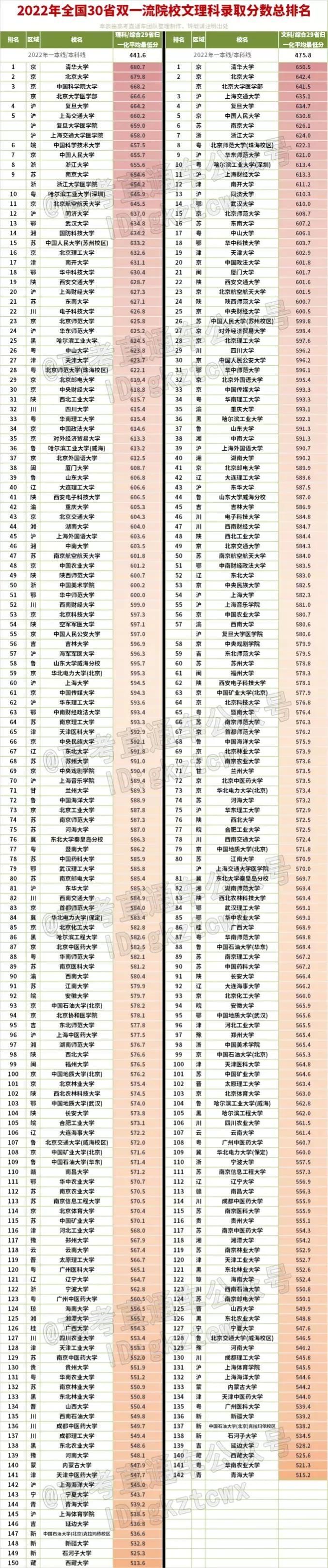 分數不高但很好的大學，探尋那些被低估的教育寶藏，探尋那些被低估的教育寶藏，分數不高但實力雄厚的大學