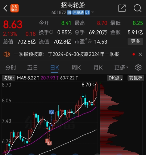 關于招商輪船股吧——解讀601872背后的故事，招商輪船股吧深度解析，揭秘601872背后的故事