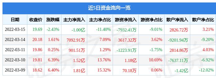 關于蔚藍鋰芯股吧——代碼為002245的探討，蔚藍鋰芯股吧（代碼002245）深度探討