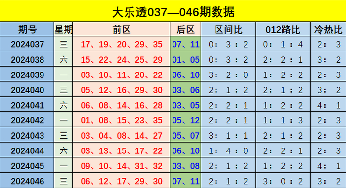 新奧門彩出號綜合走勢圖
