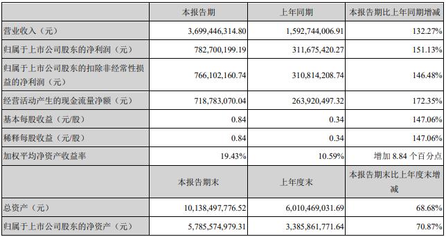 天賜材料股吧——探索材料行業的璀璨明珠，天賜材料股吧，揭秘材料行業的璀璨明珠