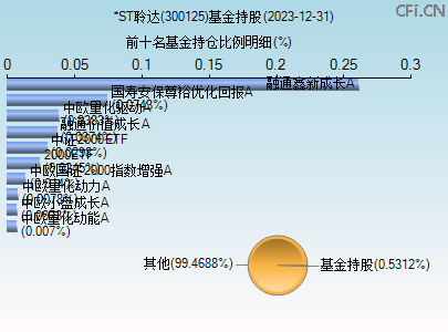 關于股票行情分析，探索300125股票的動態與前景展望，股票行情分析，探索300125股票動態與未來展望