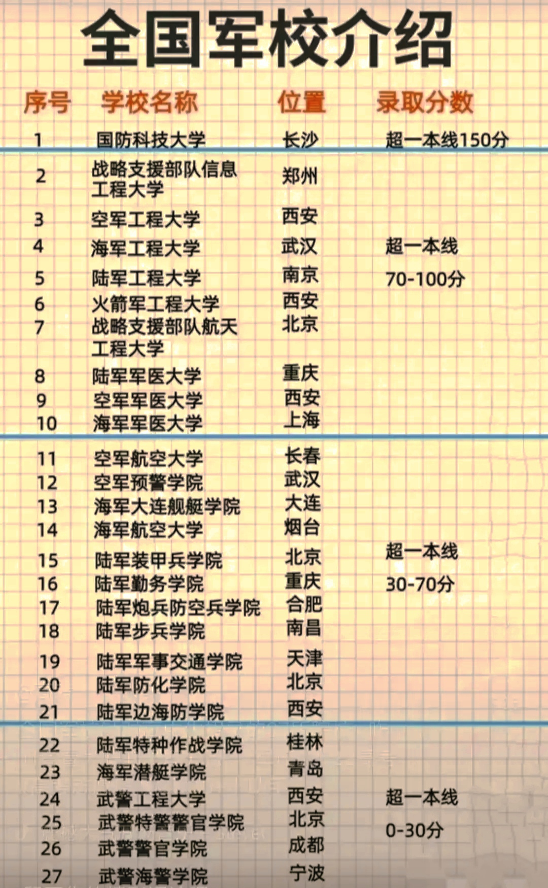 最容易考上的軍校，探索軍事教育的多元路徑，探索軍事教育多元路徑，最易考上的軍校揭秘