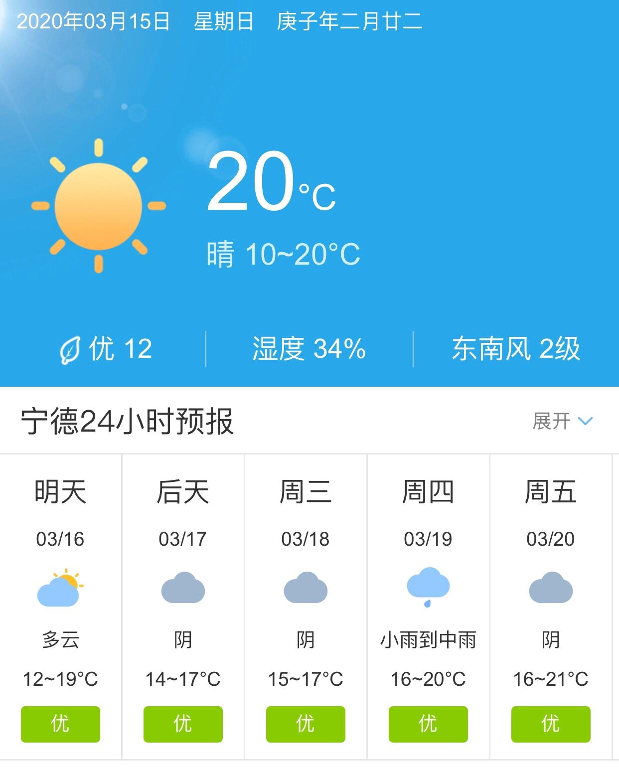 最新寧德天氣預報及氣象分析,寧德最新天氣預報與氣象分析概述