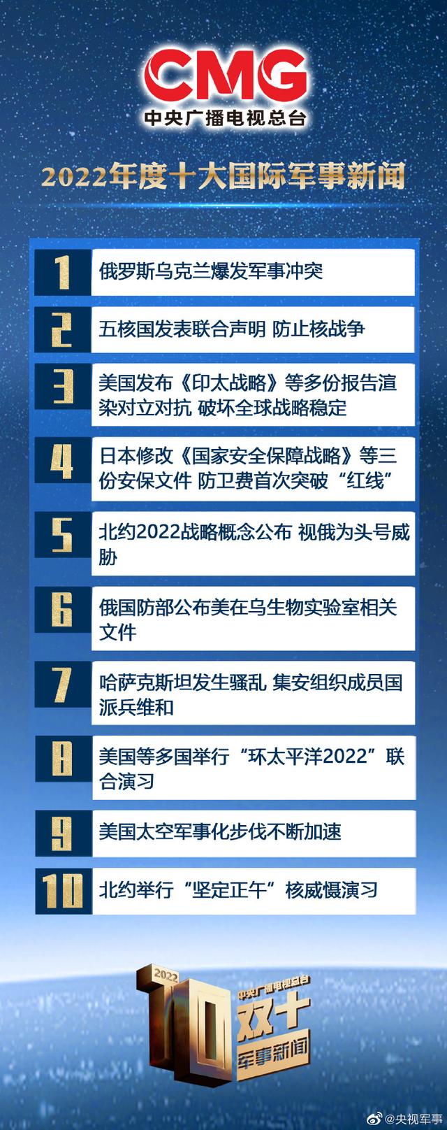 國際軍事新聞今日最新消息，全球軍事動態深度解析，全球軍事動態深度解析，最新國際軍事新聞今日速遞