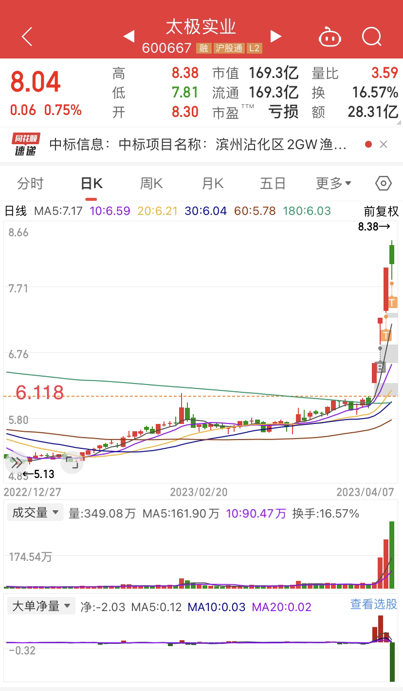 太極實業(股票代碼,600667)的SEO優化詳解,太極實業(股票代碼,600667)SEO優化策略詳解