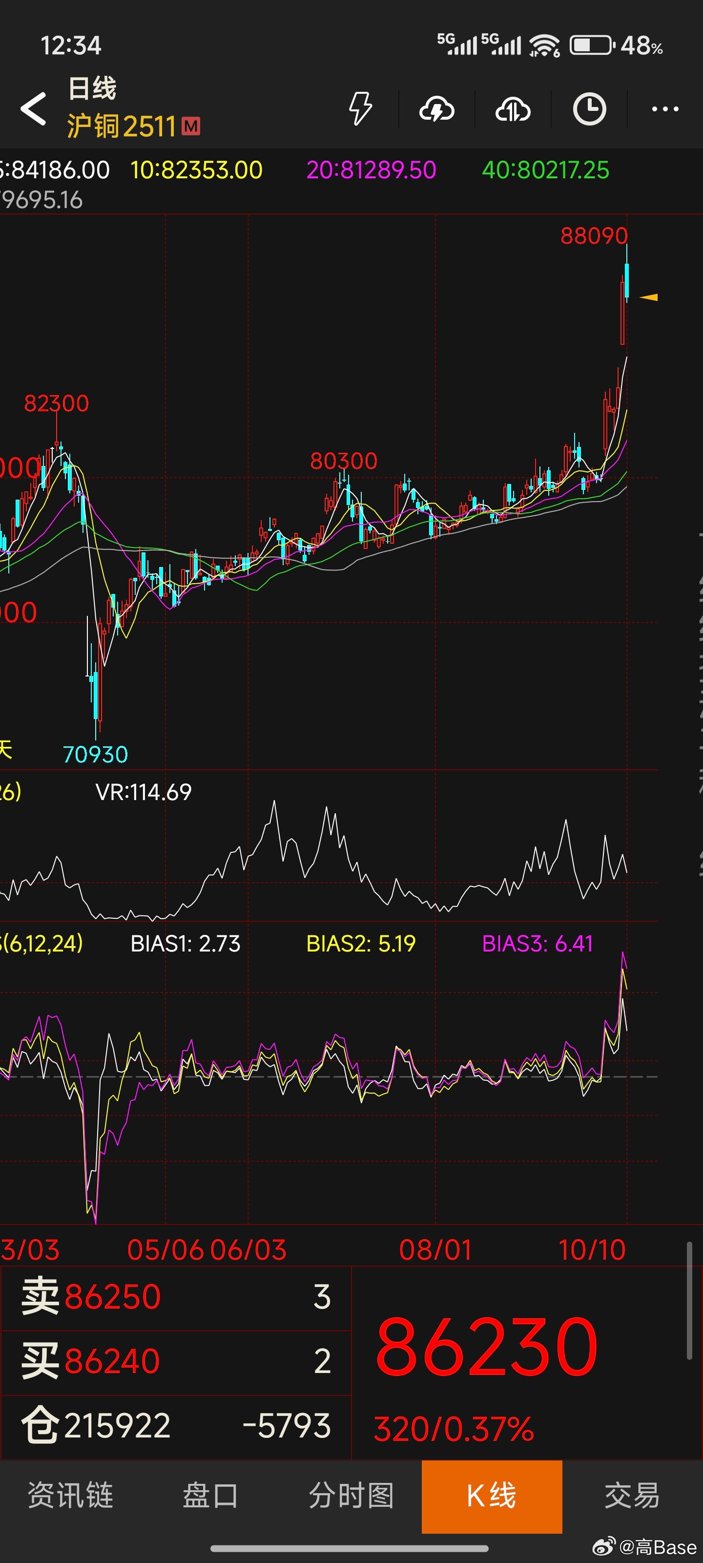 江西銅業(yè)股票行情深度解析，江西銅業(yè)股票行情全面解析
