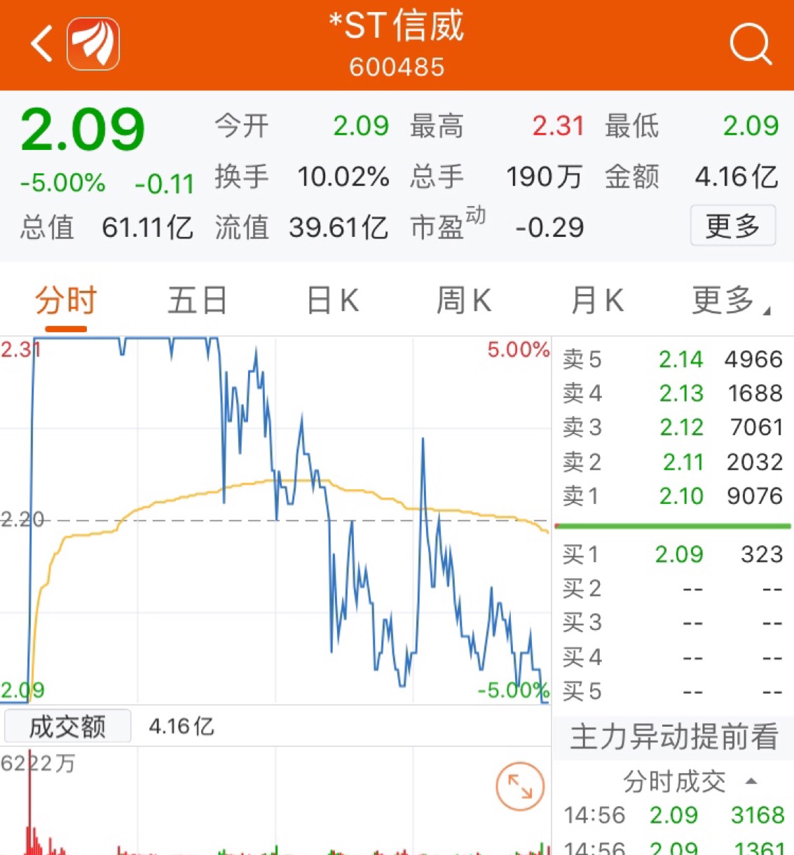 ST信威股吧,深度解析與前景展望,ST信威股吧,深度剖析與未來前景展望
