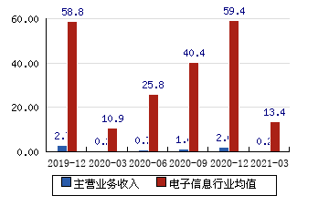 ST信威股吧,深度解析與前景展望,ST信威股吧,深度剖析與未來前景展望