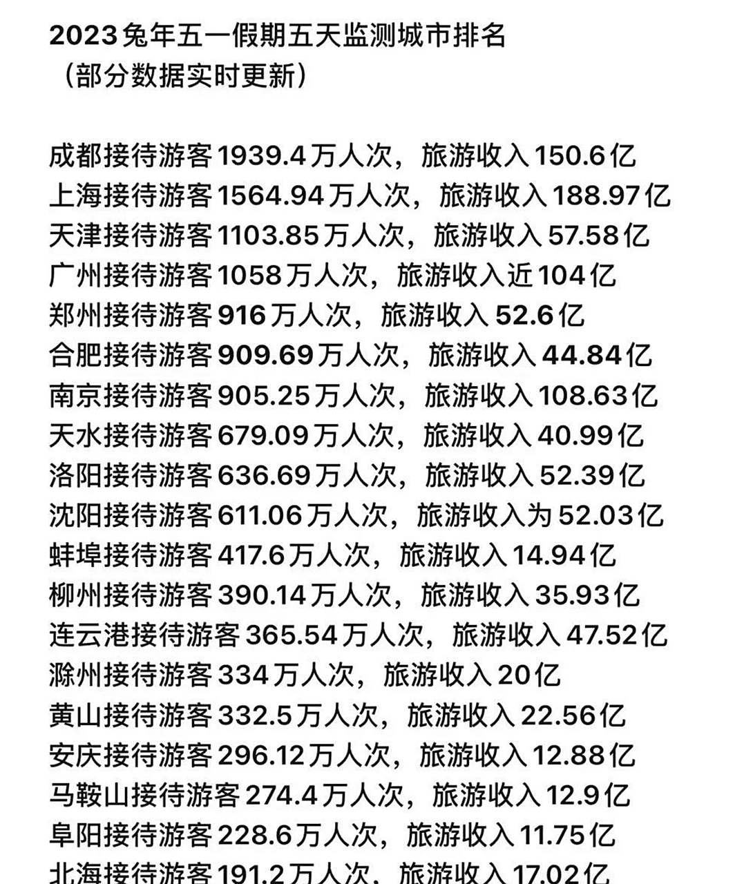 成都市旅行社排名榜，深度解析最佳旅游服務提供者，成都旅行社排名榜，深度解析最佳旅游服務提供者