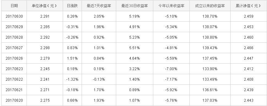 關于基金凈值查詢，了解并掌握最新信息，以做出明智的投資決策——以161005基金凈值查詢為例，基金凈值查詢詳解，掌握最新信息，明智投資決策——以161005基金為例