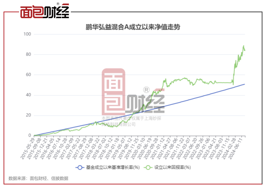 關(guān)于000404基金凈值的深度解析，深度解析，000404基金凈值概況