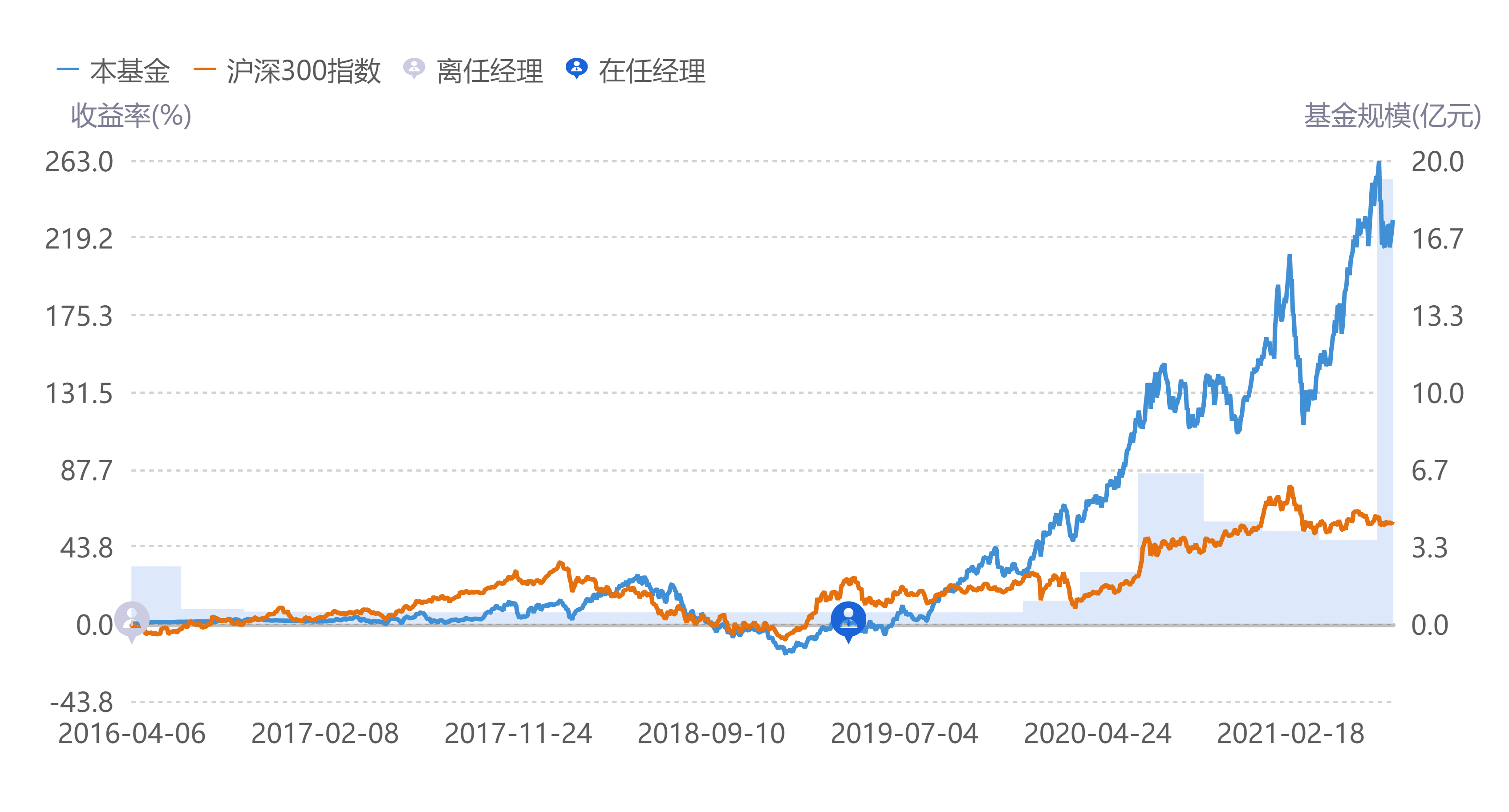 關于000404基金凈值的深度解析,深度解析,000404基金凈值概況