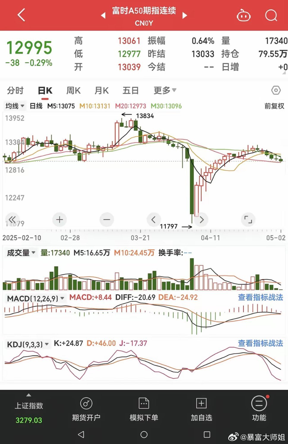 富時(shí)中國(guó)A50指數(shù)行情深度解析,富時(shí)中國(guó)A50指數(shù)行情全面解析