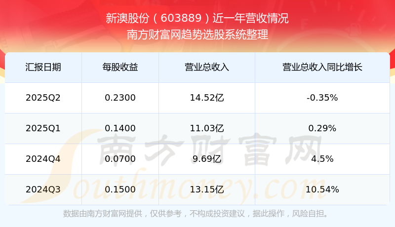 新澳開獎結果公布，探索未來的幸運之門（2025年），新澳開獎結果揭曉，探索未來幸運之門（2025年展望）