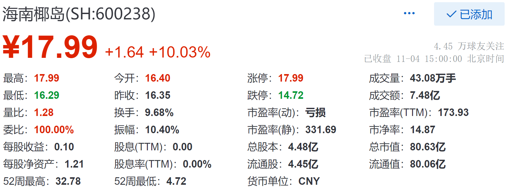 海南椰島股吧,探索酒類產業的繁榮之地,海南椰島股吧,酒類產業繁榮的探秘之地