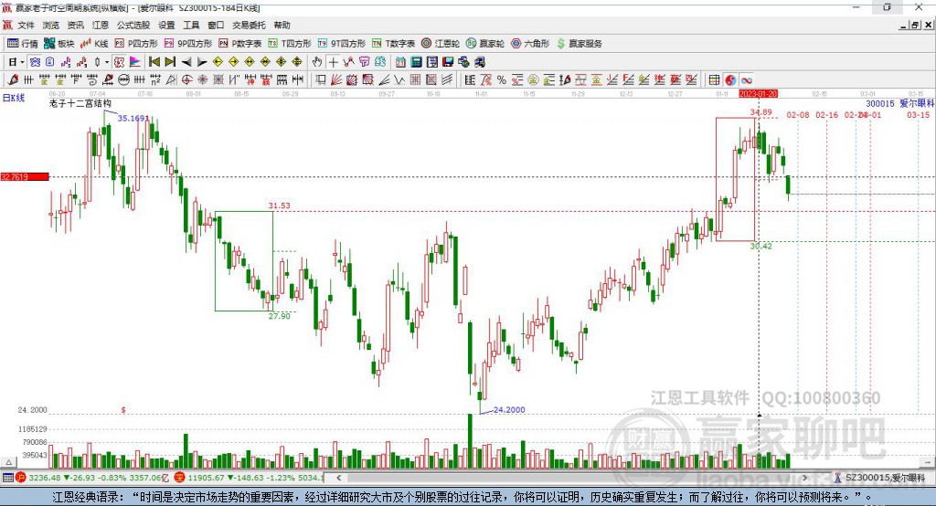 關于300015股吧的全面解析，300015股吧全面解析，深度探討股市動態與投資策略