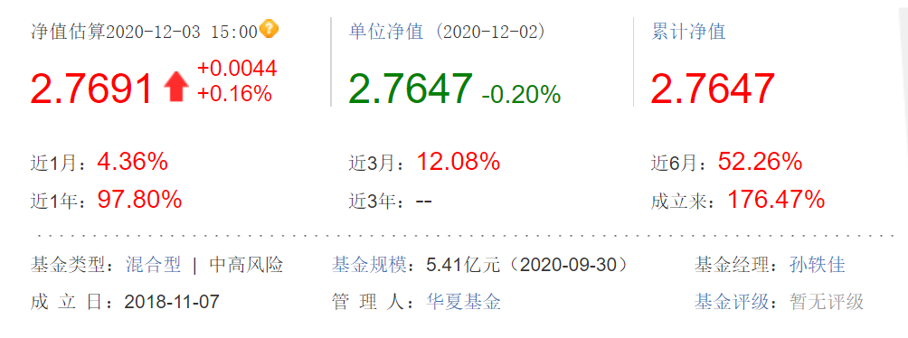 關(guān)于001409基金凈值的詳細解讀,001409基金凈值深度解析