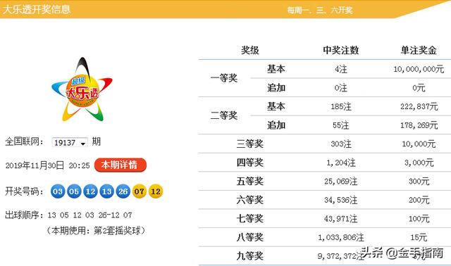 一碼爆特開(kāi)獎(jiǎng)結(jié)果查詢——快速獲取最新開(kāi)獎(jiǎng)信息,一碼爆特最新開(kāi)獎(jiǎng)結(jié)果查詢,快速獲取最新開(kāi)獎(jiǎng)信息
