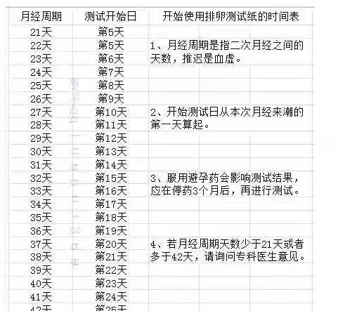 安全期計算指南,了解如何準確計算你的安全期,安全期計算詳解,掌握準確計算你的安全期的方法
