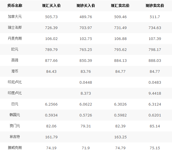 中國銀行外匯牌價查詢,實時掌握全球貨幣匯率動態,中國銀行實時外匯牌價查詢,全球貨幣匯率動態盡在掌握