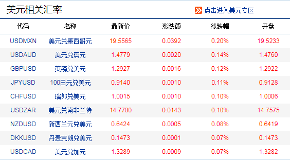 中國銀行外匯牌價查詢,實時掌握全球貨幣匯率動態,中國銀行實時外匯牌價查詢,全球貨幣匯率動態盡在掌握