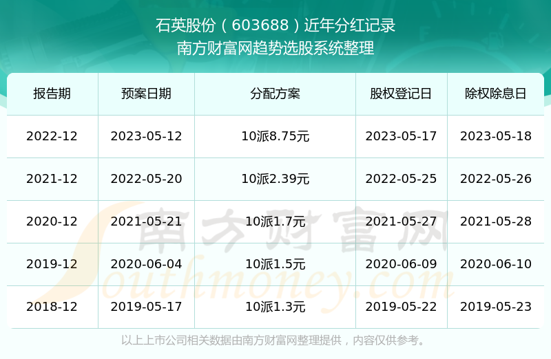 2025新奧歷史開獎記錄查詢——全面解析與查詢指南,2025新奧歷史開獎記錄全面解析與查詢指南