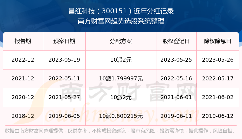 2025新奧歷史開獎記錄查詢——全面解析與查詢指南,2025新奧歷史開獎記錄全面解析與查詢指南