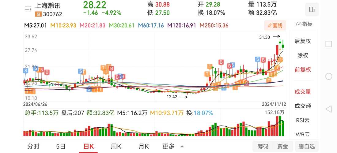 探索300762股吧的獨特魅力與價值潛力,探索300762股吧的獨特魅力與價值潛力解析