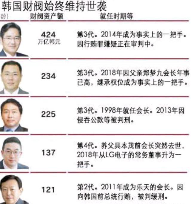 韓國(guó)財(cái)閥的娛樂盛宴,究竟有多會(huì)玩?,韓國(guó)財(cái)閥娛樂盛宴背后的奢華與娛樂文化探秘