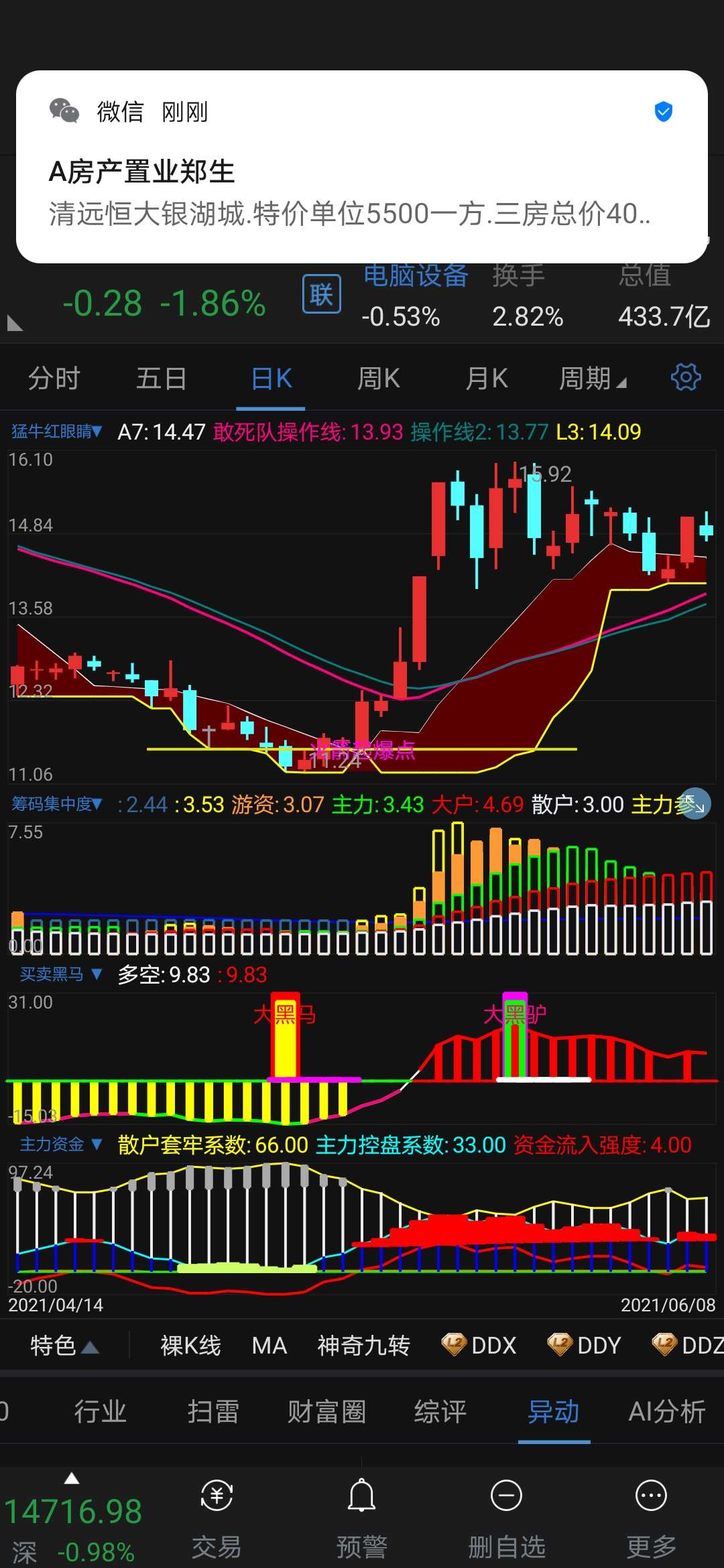 關于股票行情分析,探討代碼為000029的股票走勢,股票行情分析,代碼為000029的股票走勢探討