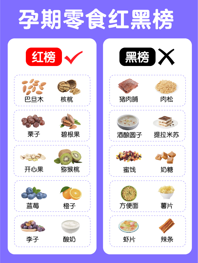 適合孕婦的十種健康零食,適合孕婦的十種健康零食推薦清單