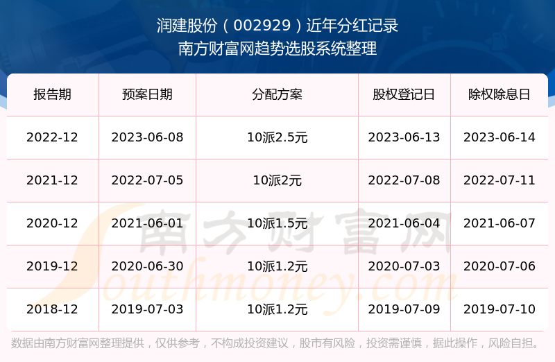 關(guān)于股票行情分析,002929股票行情深度解讀,深度解讀,股票行情分析——聚焦002929股票動(dòng)態(tài)