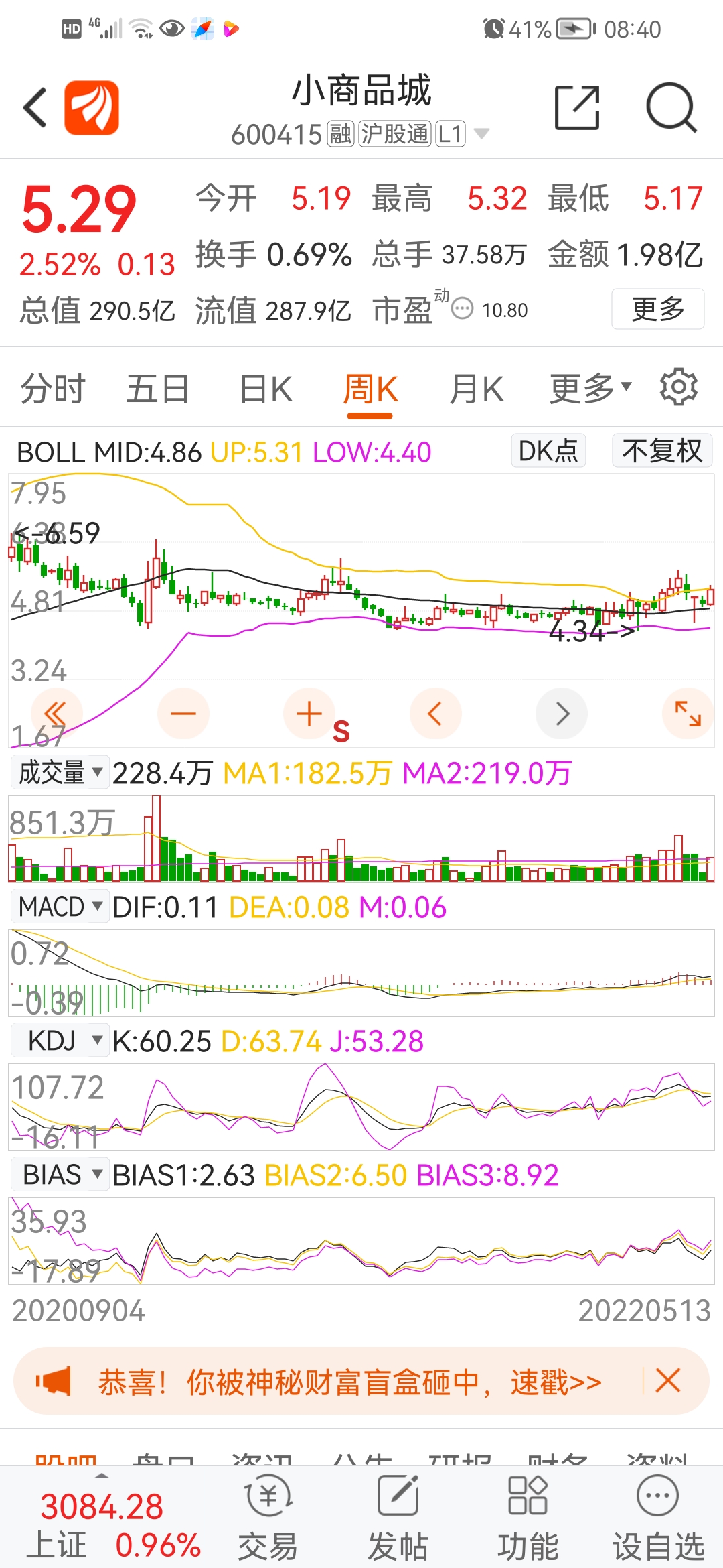 小商品城股票行情深度解析,小商品城股票行情全面解析