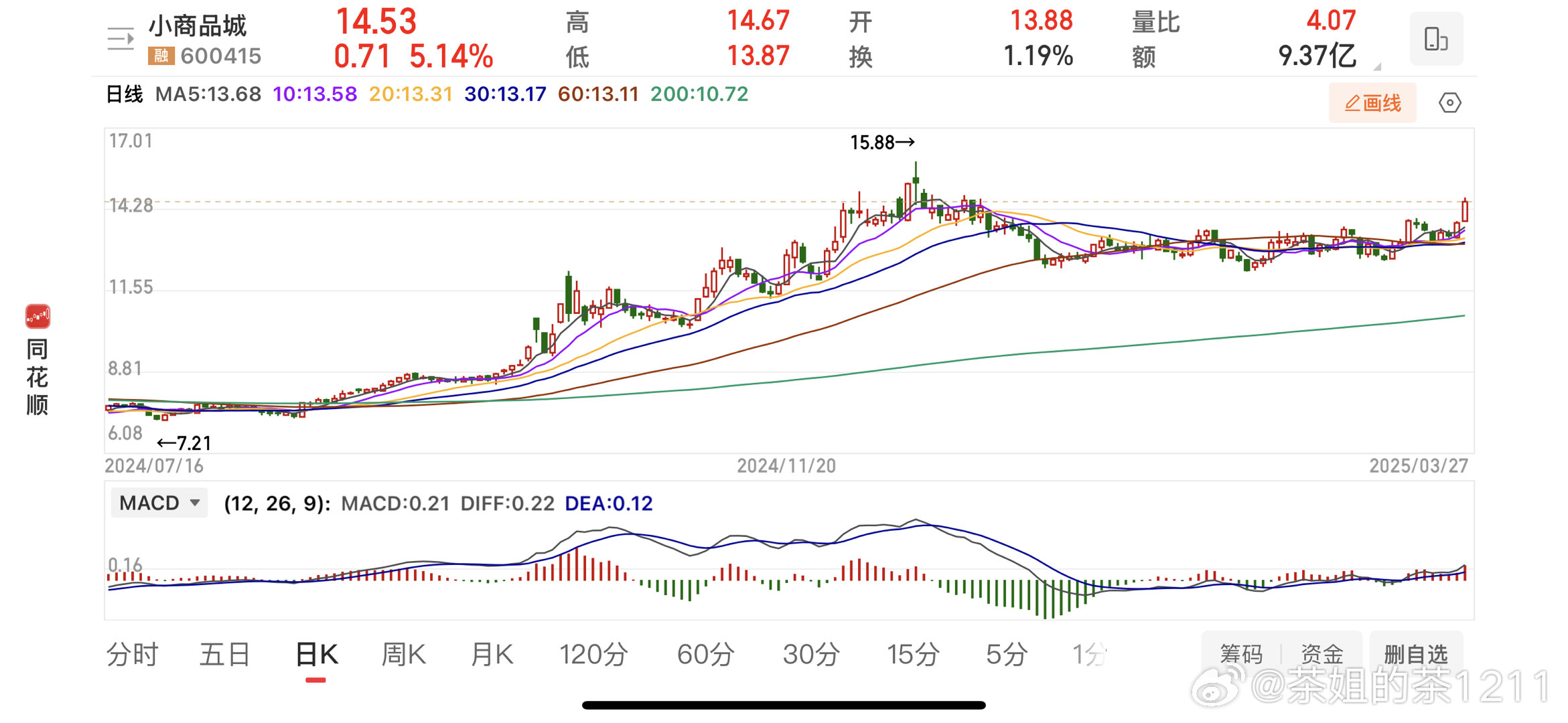 小商品城股票行情深度解析,小商品城股票行情全面解析