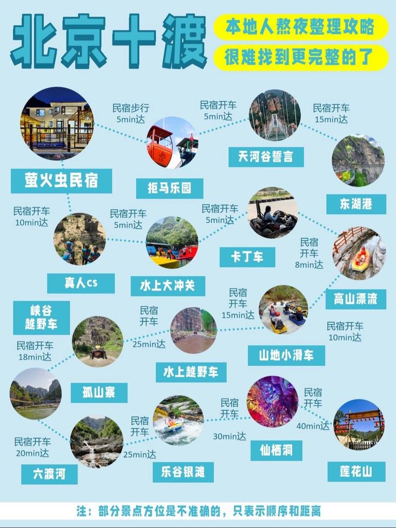 揭秘十渡一日游費用,一文掌握預(yù)算全攻略,揭秘十渡一日游費用,預(yù)算全攻略掌握在手