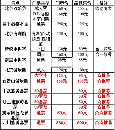 揭秘十渡一日游費用,一文掌握預(yù)算全攻略,揭秘十渡一日游費用,預(yù)算全攻略掌握在手