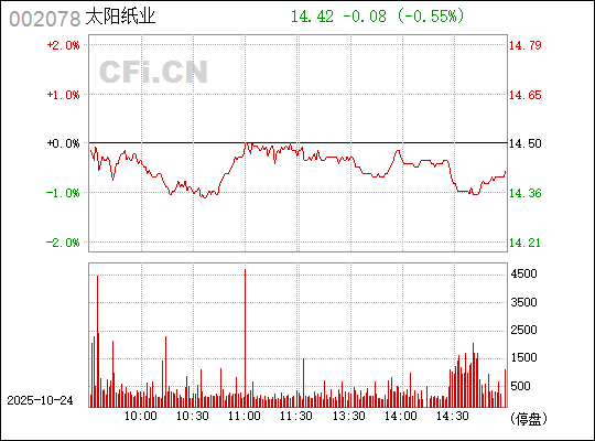 揭秘股票代碼002078背后的神秘力量,揭秘股票代碼002078背后的神秘力量,真相大揭秘