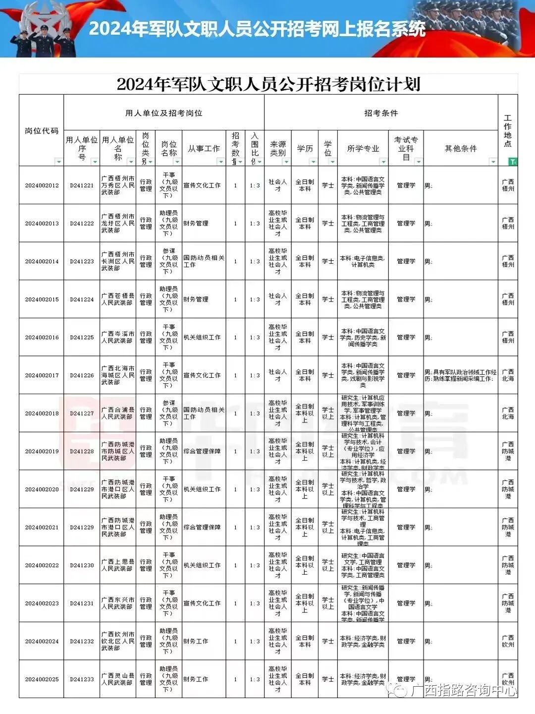 軍事人才網(wǎng)即將發(fā)布2024年文職招聘職位表,探索未來的軍事文職人才招募藍(lán)圖,軍事人才網(wǎng)揭曉未來藍(lán)圖,2024年文職招聘職位表及軍事文職人才招募趨勢分析